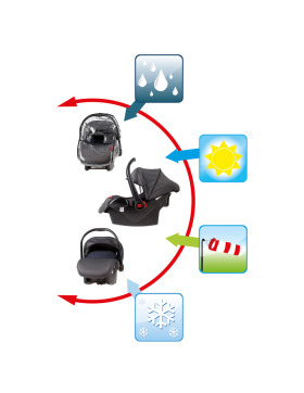 HEYNER Super Protect Ergo Babyschale